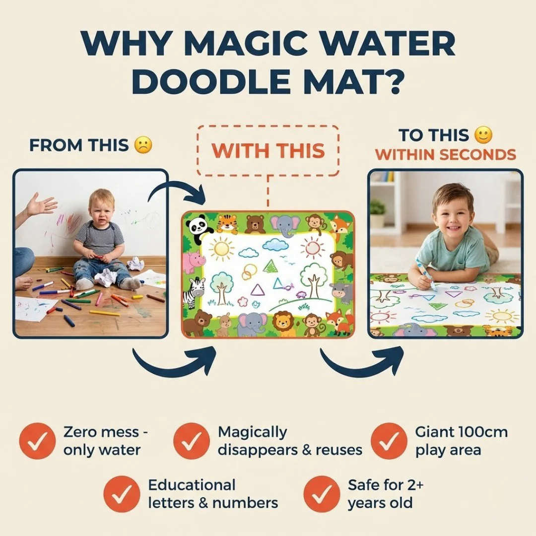 Reusable Water Doodle Mat - Image 6